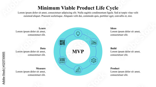 Infographic presentation template of the minimum viable product life cycle with icons and space for text. photo
