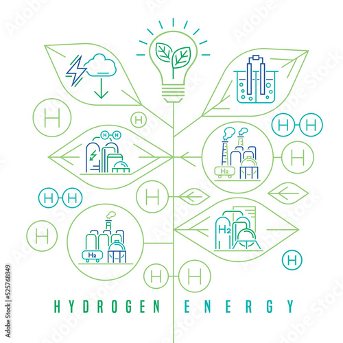 Green hydrogen energy production. Editable vector illustration