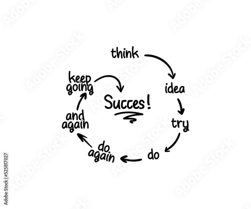 Success Quotes, Entrepreneur Art With our decorative