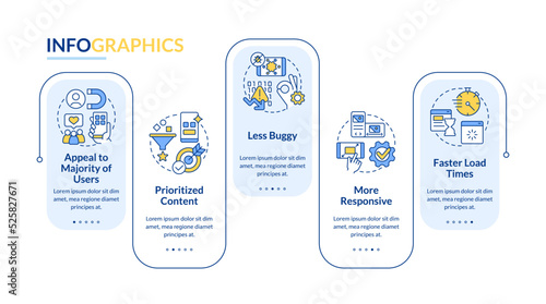 Advantages of mobile first design blue rectangle infographic template. Data visualization with 5 steps. Editable timeline info chart. Workflow layout with line icons. Lato-Bold, Regular fonts used