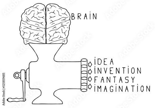 The brain is loaded into the meat grinder, the words "idea", "invention", "fantasy", "imagination" comes out of the meat grinder. Concept of invention, ingenuity, creativity, new idea.	