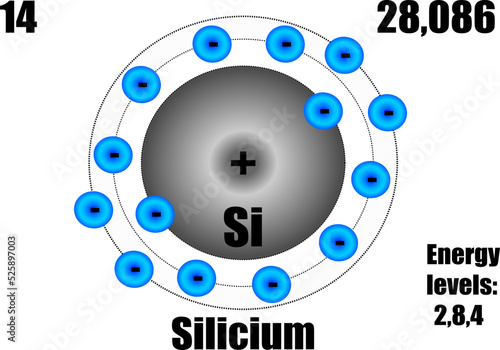 Silicon atom, with mass and energy levels.