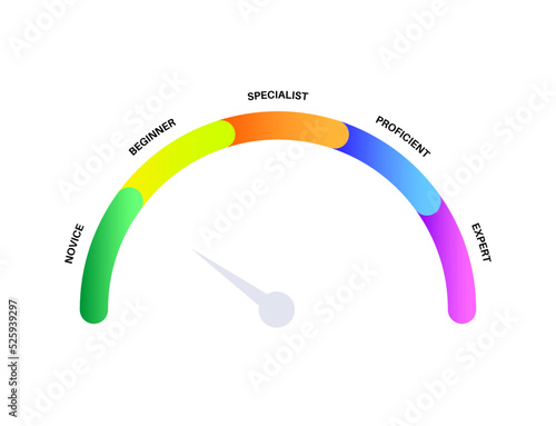 Skill level diagram