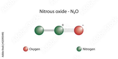 Molecular formula and chemical structure of nitrous oxide