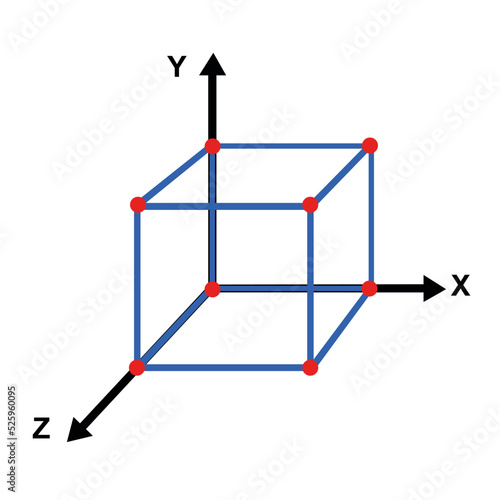 Vector illustration of 3D cartesian axes (x, y and z axis) drawing a cube in three dimensions photo