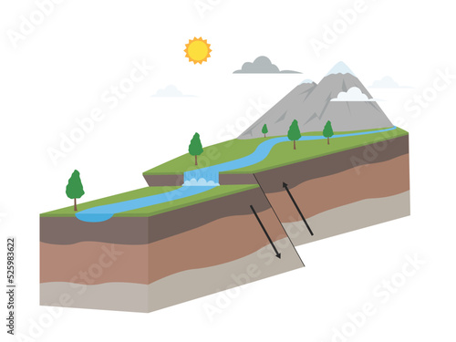Geological Fault Plate Transform Down Up Earth Cross Section