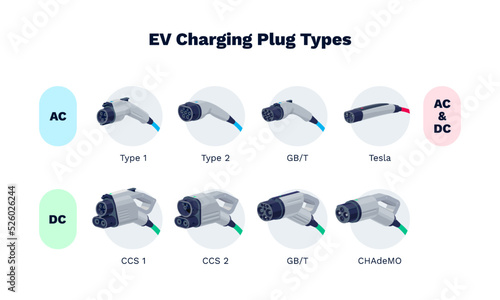 Charging plug connector types for electric cars. Home AC alternating or DC direct current fast speed charge. Male plug for different socket ports. Various modes of EV recharge power cables standard.