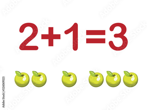 Addition components. Mathematical formula addend plus addend equals sum. Printed material, banner, table for children, schoolchildren. School education, logical tasks