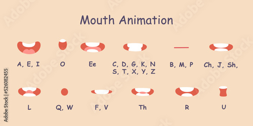 Mouth movement set, pronunciation of English letters and sounds, simple lips sync