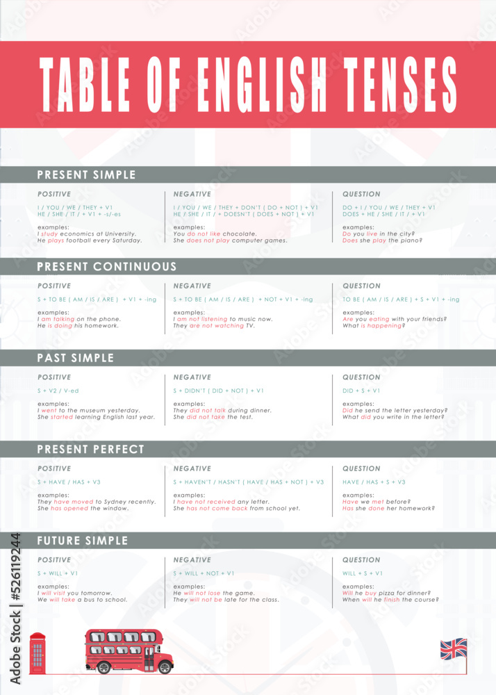 A set of tense rules in English. A set of tense rules in English.