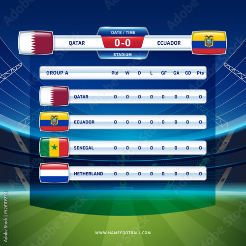 Scoreboard broadcast sport soccer and football championship tournament GROUP A