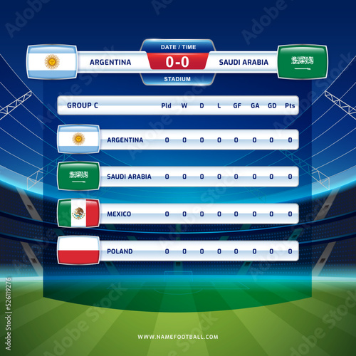 Scoreboard broadcast sport soccer and football championship tournament GROUP C