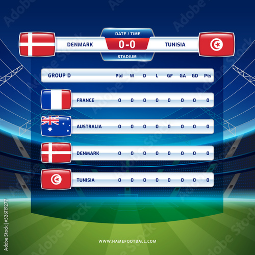 Scoreboard broadcast sport soccer and football championship tournament GROUP D