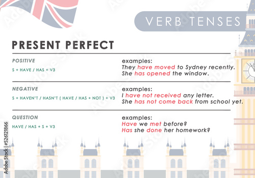 Present Perfect. Rule for the study of tenses in English. The concept of learning English.