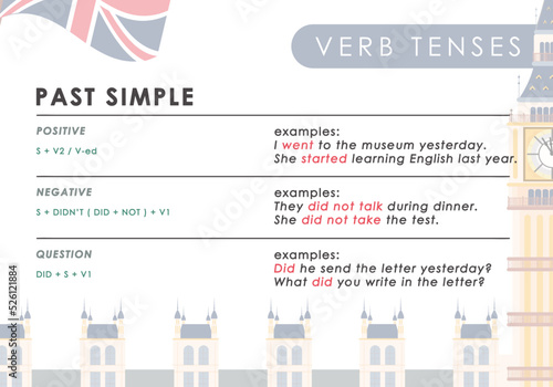 Past simple Rule for the study of tenses in English. The concept of learning English.