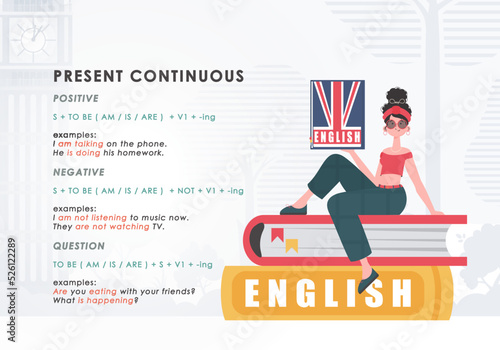 Present continuous. Rule for the study of tenses in English. The concept of learning English. Trend character style. Vector illustration.
