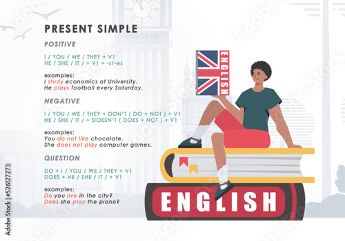 Present simole The rule for studying tenses in English. The concept of learning English. Trend character flat style. Illustration in vector.