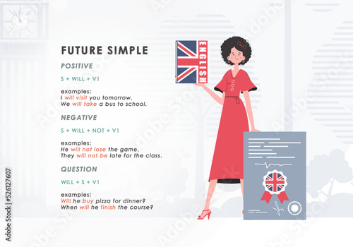 Future simple rule. poster for learning english. Trendy vector style.