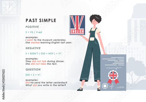 Past simple. Rule for the study of tenses in English. The concept of learning English. Trend character flat style. Illustration in vector.