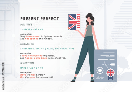 Present perfect. Rule for the study of tenses in English. The concept of learning English. Flat character modern style. Vector illustration.