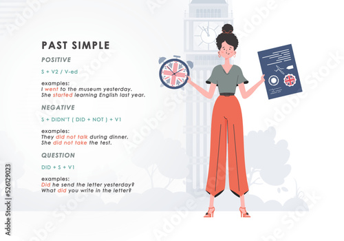 Past simple. Rule for the study of tenses in English. The concept of teaching English. Trendy character cartoon style. Vector illustration.