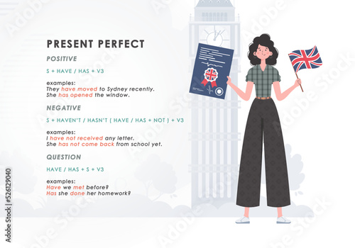 Present perfect. Rule for the study of tenses in English. The concept of teaching English. Trendy character cartoon style. Vector.
