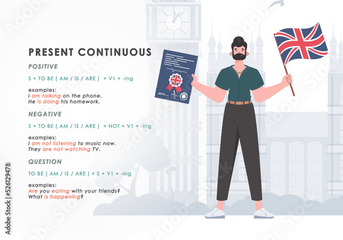 Present continuous. Rule for the study of tenses in English. The concept of teaching English. Trend character style. Vector.