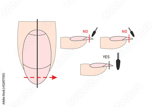 Nails cutter instruction guide. Cutter manicure instrument. Tutorial.