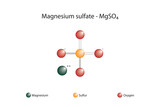 Molecular formula and chemical structure of magnesium sulfate