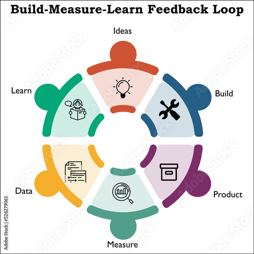 Build Measure Learn Feedback Loop with Icons in an Infographic template