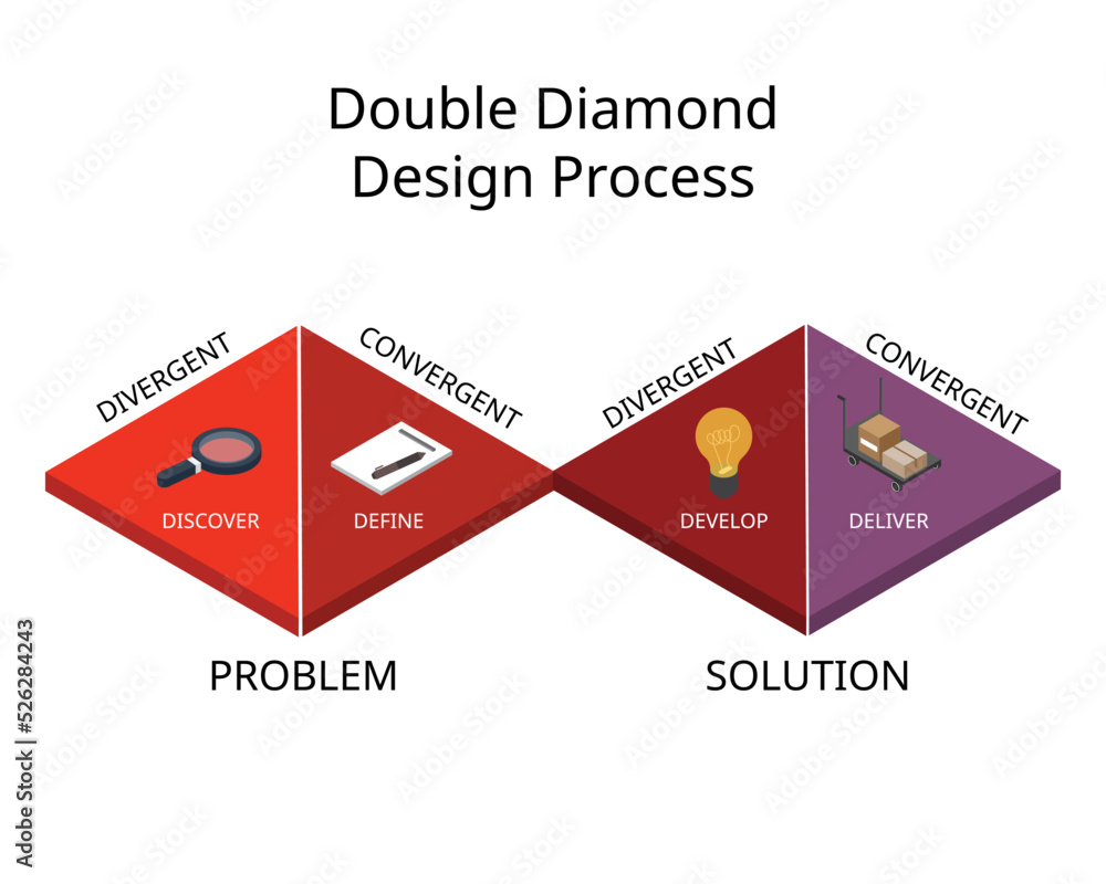 Double Diamond Design Process Model With Two Diamonds Represent A double-diamond-design-process-model-with-two-diamonds-represent-a