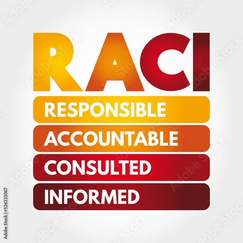 RACI Responsibility Matrix - Responsible, Accountable, Consulted, Informed mind map acronym, business concept for presentations and reports photo