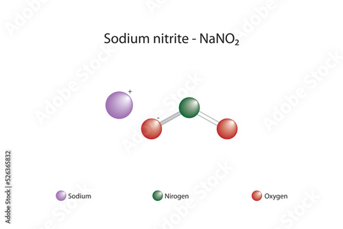 Molecular formula and chemical structure of sodium nitrite photo