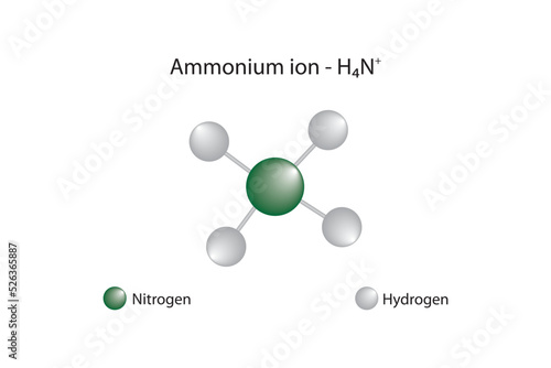 Molecular formula and chemical structure of ammonium ion photo