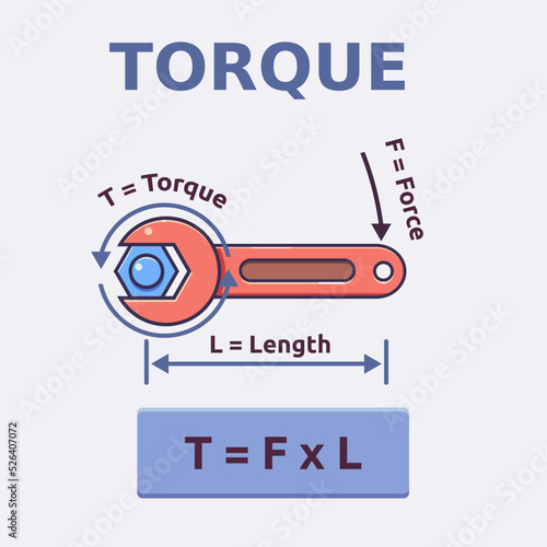 Vector illustration of torque formula