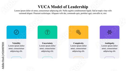 Infographic presentation template of VUCA model of leadership with icons and description space holder.