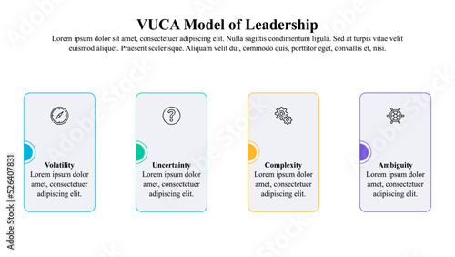 Infographic presentation template of VUCA model of leadership with icons and description space holder.