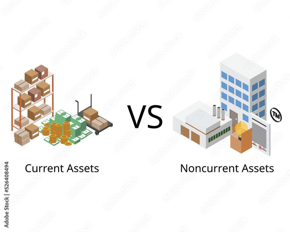 Current Assets and Noncurrent Assets in  balance sheet of short term and long term assets