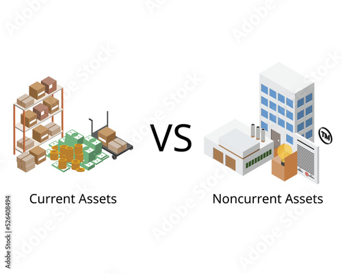 Current Assets and Noncurrent Assets in balance sheet of short term and long term assets