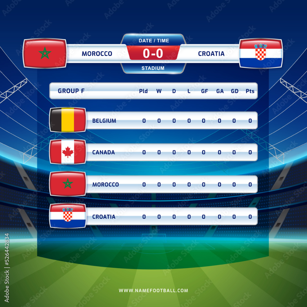 Obraz premium Scoreboard broadcast sport soccer and football championship tournament GROUP F