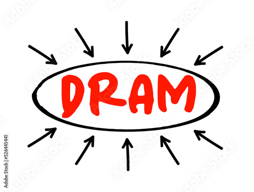 DRAM - Dynamic Random Access Memory is a type of random-access semiconductor memory that stores each bit of data in a memory cell, acronym text with arrows