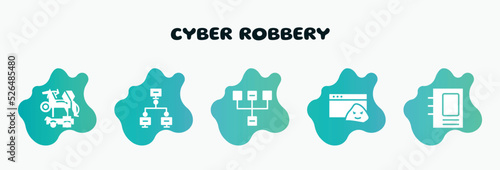 cyber robbery filled icons set. flat icons such as local network, sitemap, rootkit, binding, trojan horse icon collection. can be used web and mobile.