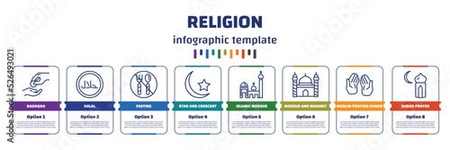 infographic template with icons and 8 options or steps. infographic for religion concept. included sadaqah, halal, fasting, star and crescent moon, islamic mosque, mosque and minaret, muslim praying