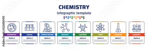 infographic template with icons and 8 options or steps. infographic for chemistry concept. included microbiology, samples, chemical reaction, molecular, hazardous, atomic, volumetric, experiment
