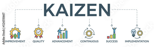 Kaizen banner web icon vector illustration for business philosophy and corporate strategy concept of continuous improvement with quality, advancement, continuous, success and implementation icon