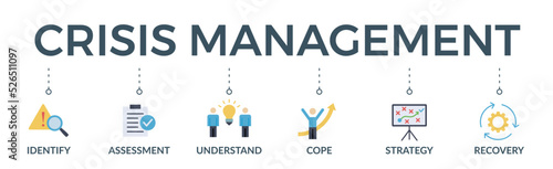 Crisis management banner web icon vector illustration for business strategy and organization of risk and crisis with identify, assessment, understand, cope, strategy and recovery procedure icon