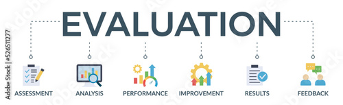 Evaluation banner web icon vector illustration for assessment system of business and organization standard with analysis, performance, plan, improvement, results, and feedback icon