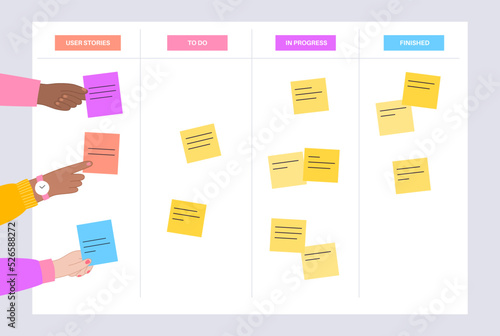 Scrum board methodology