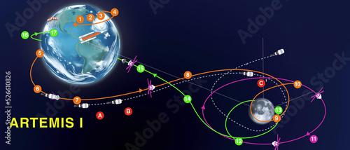 Artemis 1 Mission Map. Orion Spacecraft and Space Launch System Rocket. Elements of this image furnished by NASA