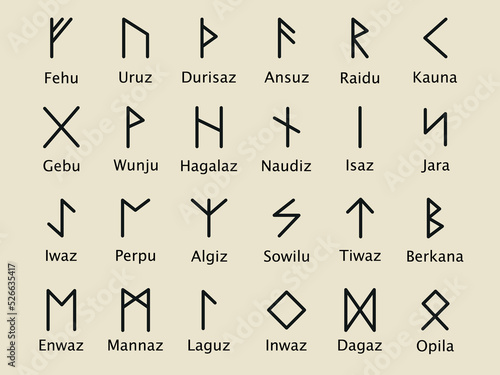 Rune alphabet. Complete collection of Rune alphabet, futhark. Writing ancient Germans. Vector Mystical symbols. 
Esoteric, occult, magic illustration for Tattoos.
